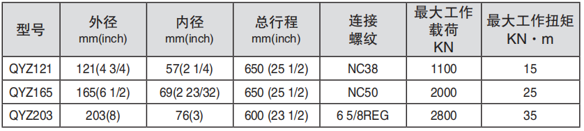 黑龙江内防喷工具