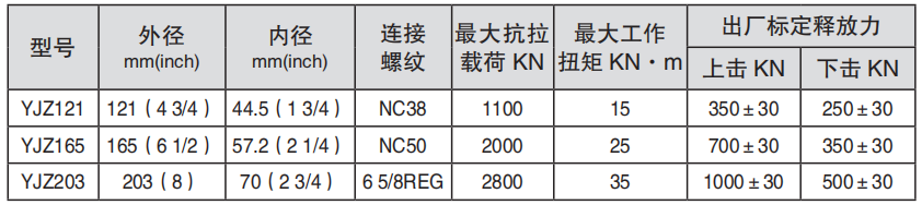 黑龙江打捞工具