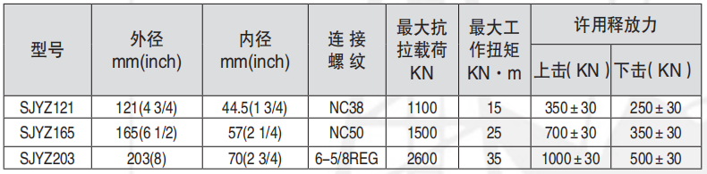 黑龙江内防喷工具