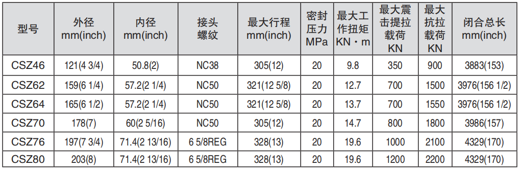 黑龙江打捞工具