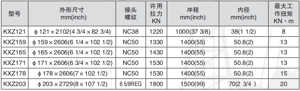 黑龙江井下工具