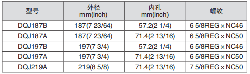 黑龙江打捞工具