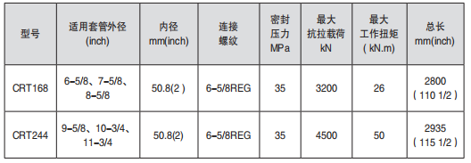 黑龙江打捞工具