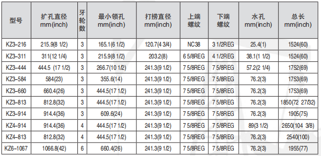 黑龙江内防喷工具