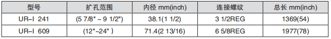 黑龙江打捞工具