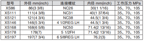 黑龙江内防喷工具