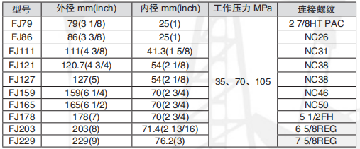 黑龙江打捞工具