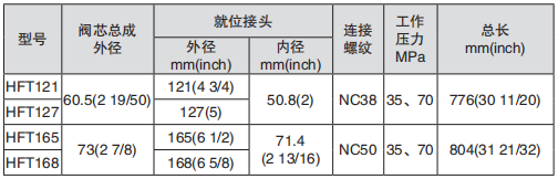 黑龙江打捞工具