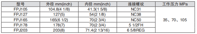 黑龙江内防喷工具