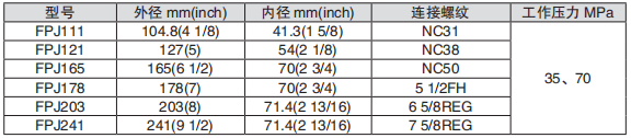 黑龙江打捞工具