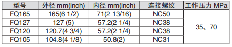 黑龙江内防喷工具