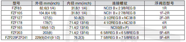 黑龙江打捞工具