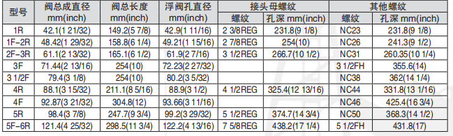 黑龙江打捞工具