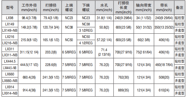 黑龙江井下工具