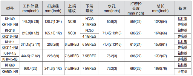 黑龙江内防喷工具