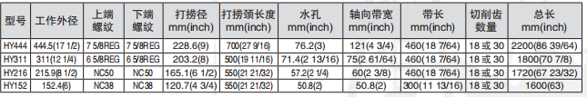 黑龙江打捞工具