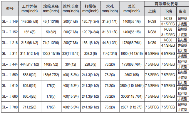 黑龙江井下工具