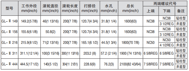 黑龙江内防喷工具