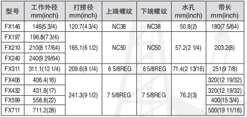 黑龙江打捞工具