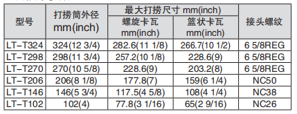 黑龙江井下工具