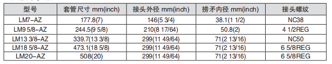 黑龙江打捞工具