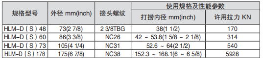 黑龙江打捞工具