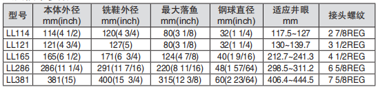 黑龙江内防喷工具