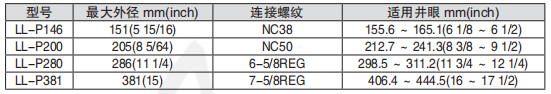 黑龙江打捞工具