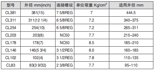 黑龙江打捞工具