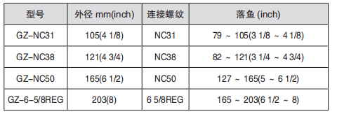 黑龙江打捞工具