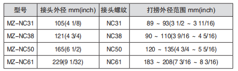 黑龙江井下工具