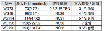 黑龙江打捞工具