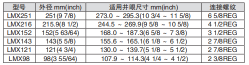 黑龙江内防喷工具