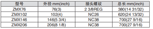 黑龙江打捞工具