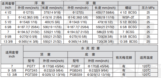 黑龙江内防喷工具