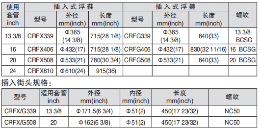 黑龙江打捞工具