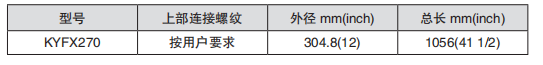 黑龙江内防喷工具