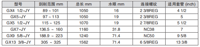 黑龙江内防喷工具