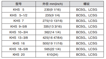 黑龙江内防喷工具