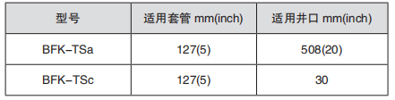 黑龙江打捞工具