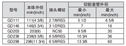 黑龙江内防喷工具