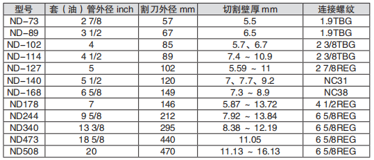 黑龙江打捞工具