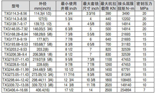 黑龙江井下工具