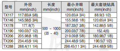 黑龙江内防喷工具