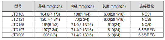 黑龙江内防喷工具