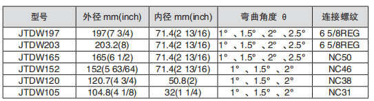 黑龙江打捞工具