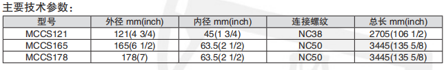 黑龙江井下工具