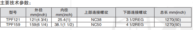 黑龙江内防喷工具